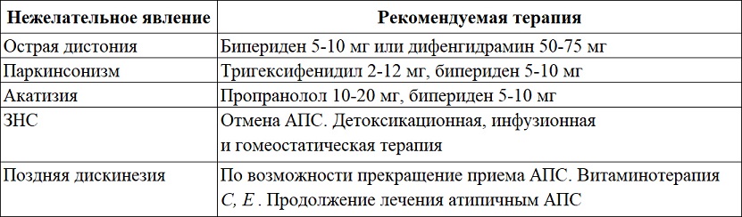 Препараты для нервной системы